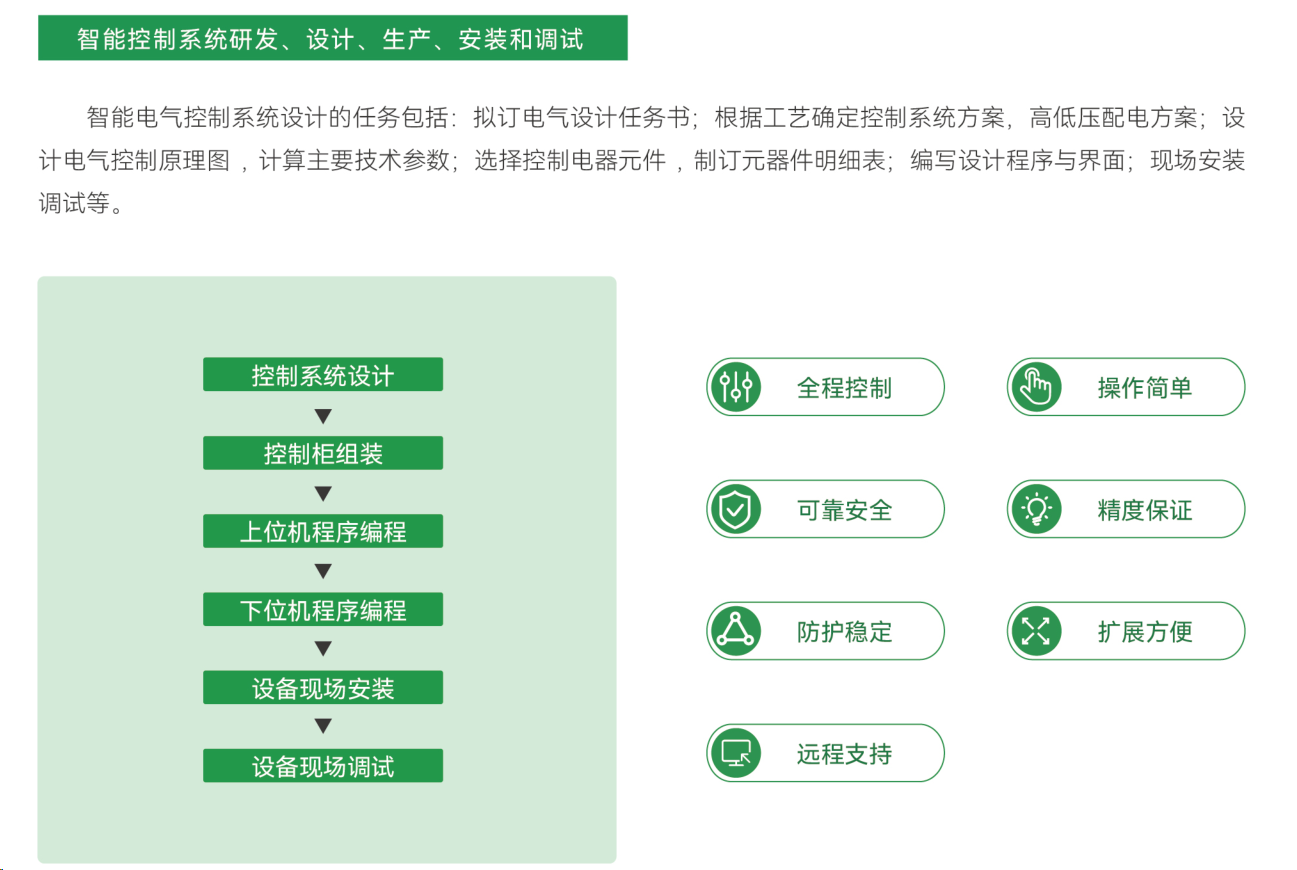 智能控制系统研发、设计、生产、安装与调试