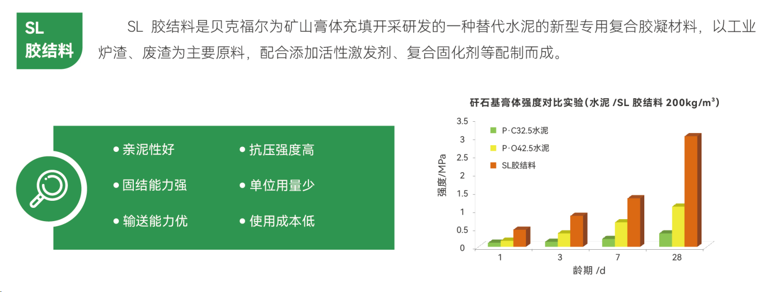 SL胶结料